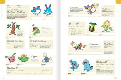 Pokémon Deluxe Character Guide thumbnail